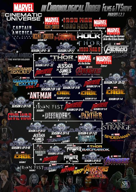 List of Marvel Cinematic Universe films .